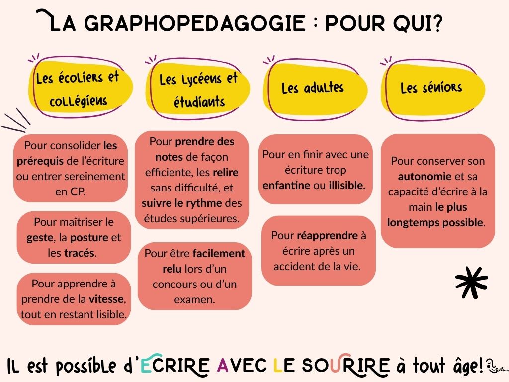 Pour qui?