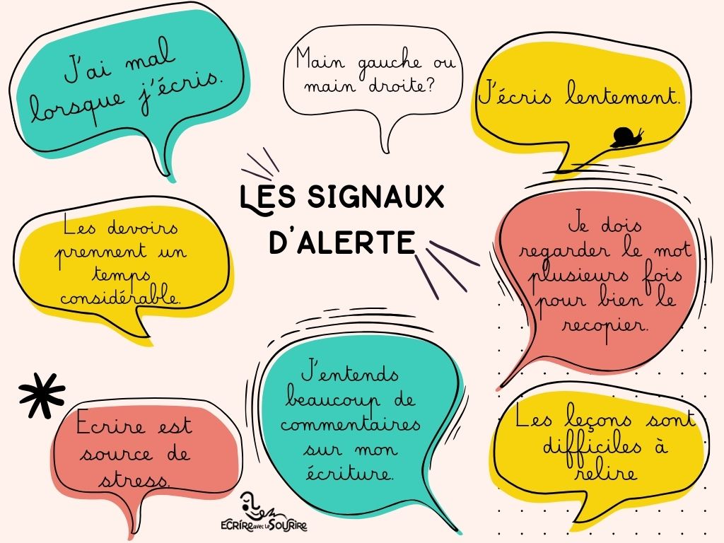  Quand venir faire le point? 