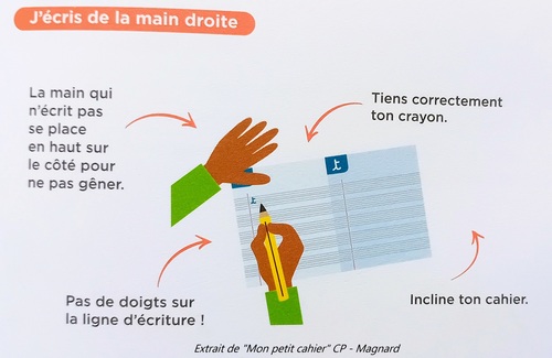 L'inclinaison pour les droitiers